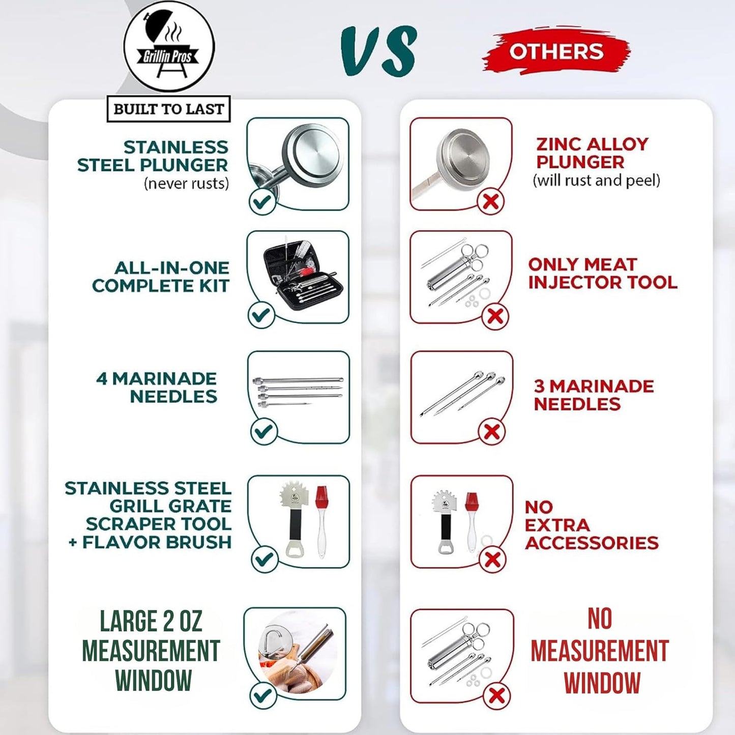 Grillin Pros™ Advanced Marinade Meat Injector Syringe Kit - Iron Grillers